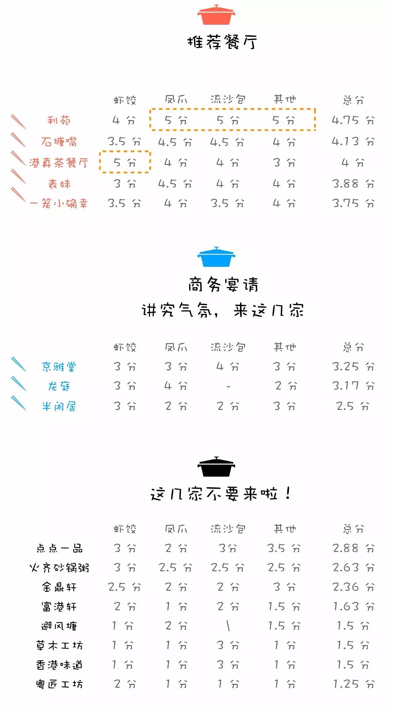 北京最正宗的广式点心,北京好吃的广式点心