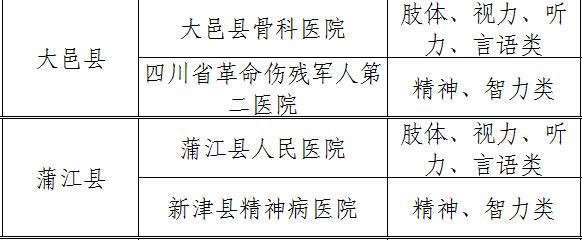 怎样办理残疾人证件,关于如何办理残疾人护理证