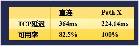 游戏加速性能优化设置,游戏加速解决方案