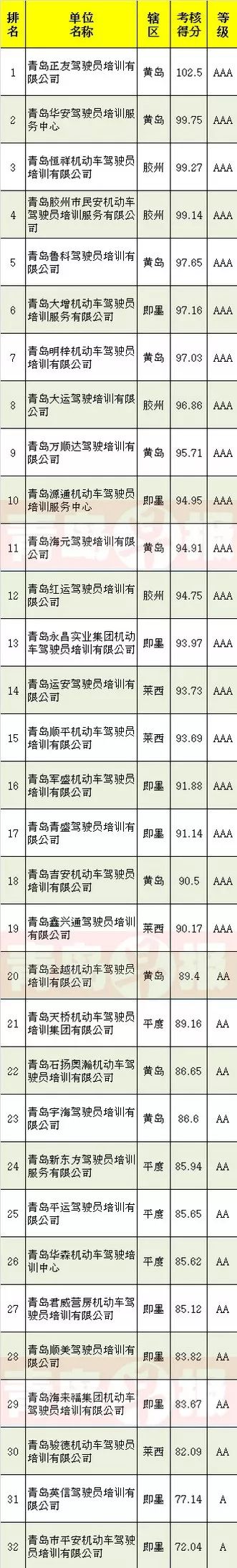青岛驾考难不难,青岛驾校c2约考试难不难