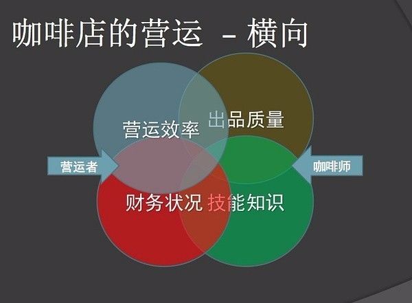 咖啡店店长工作内容有哪些,一个咖啡店店长自述