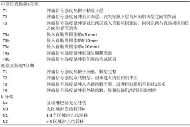 记住一个单词的一般方法,记住癌症九字诀