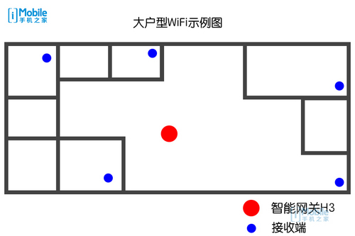 智能家庭一个就够JCG网关H3Home体验