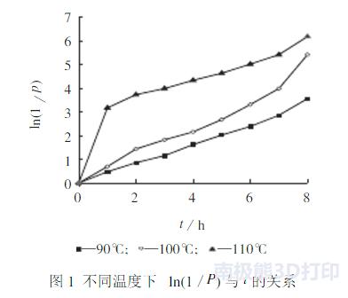 3d打印光固化树脂,光固化树脂粘接修复的流程
