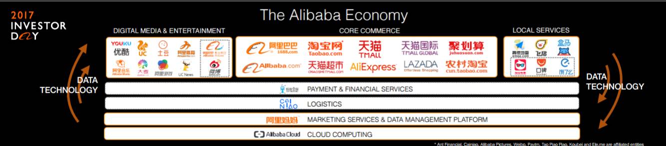 阿里数据银行如何使用,阿里为什么开实体店