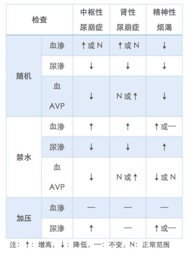 尿……崩啦｜朝花夕拾·协和八