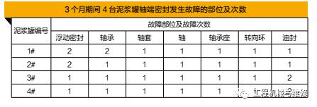 盾构机主轴承润滑脂,挖机润滑脂怎么加