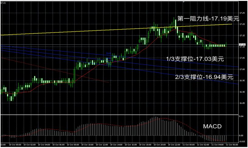 领峰贵金属回落视频,领峰贵金属炒现货黄金正规吗