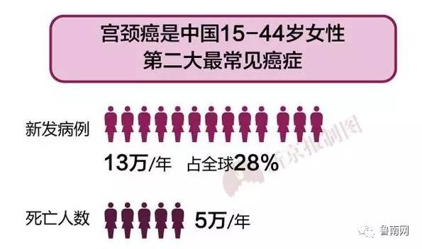 国产二价宫颈癌疫苗可以管几年,防宫颈癌疫苗2价4价9价区别