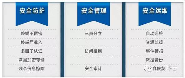 云计算与系统集成方向前景,云计算发展的主要问题及解决方法