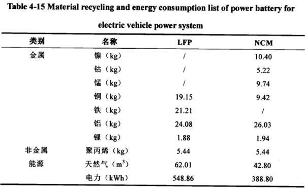 动力电池全生命周期,动力电池的发展趋势分析