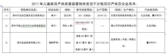 儿童家具质量曝光,宜家儿童家具怎么样