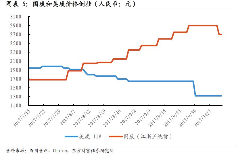 纸价上涨造纸板块为何不涨反跌,纸业价格上涨是利好还是利空