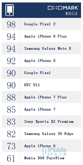 googlepixel2深度体验,谷歌手机pixel6