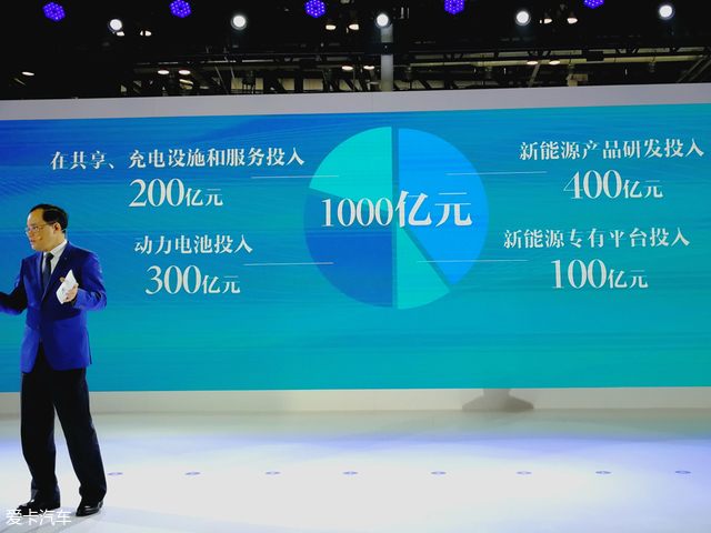 海南2025年燃油车禁售是真的吗,深圳2025年燃油车禁售是真的吗