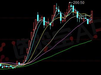 机构龙虎榜|上港集团一涨就被机构狂砸,蓝色光标买一什么情况?
