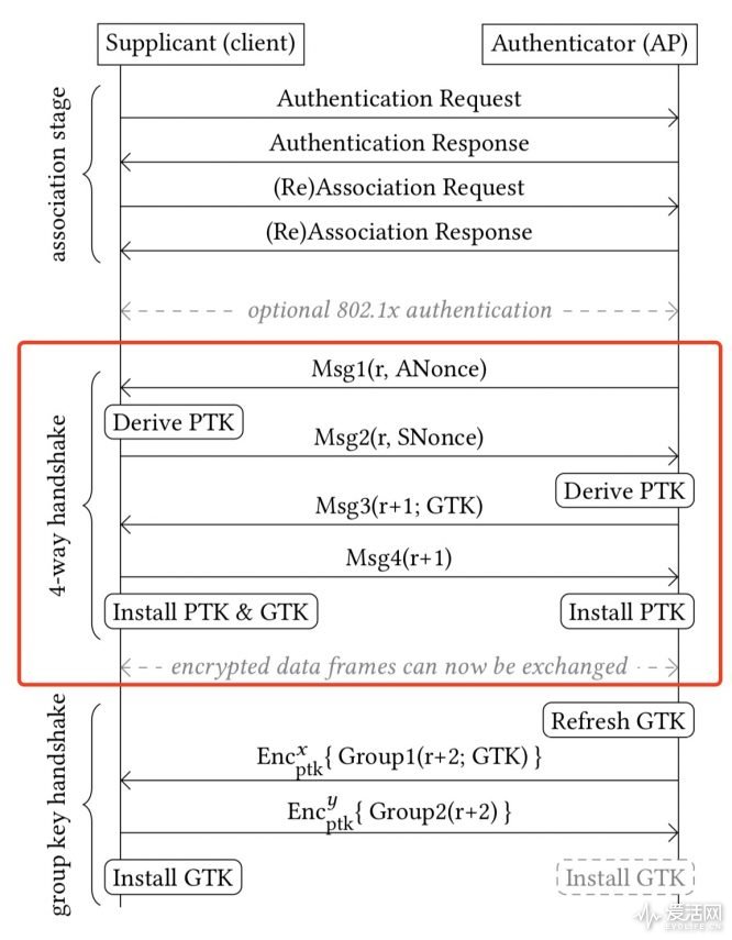 wpa2加密wifi是否安全,路由器更改了wpa2还是低安全性