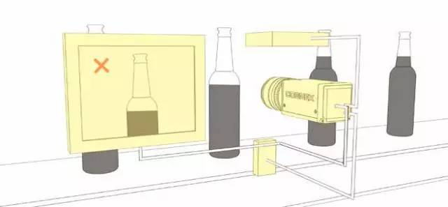 机器视觉系统的组成分类及优势,机器视觉测量系统的组成