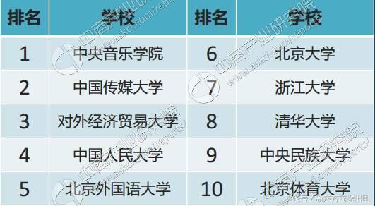 双11快来购,双11以后的大学