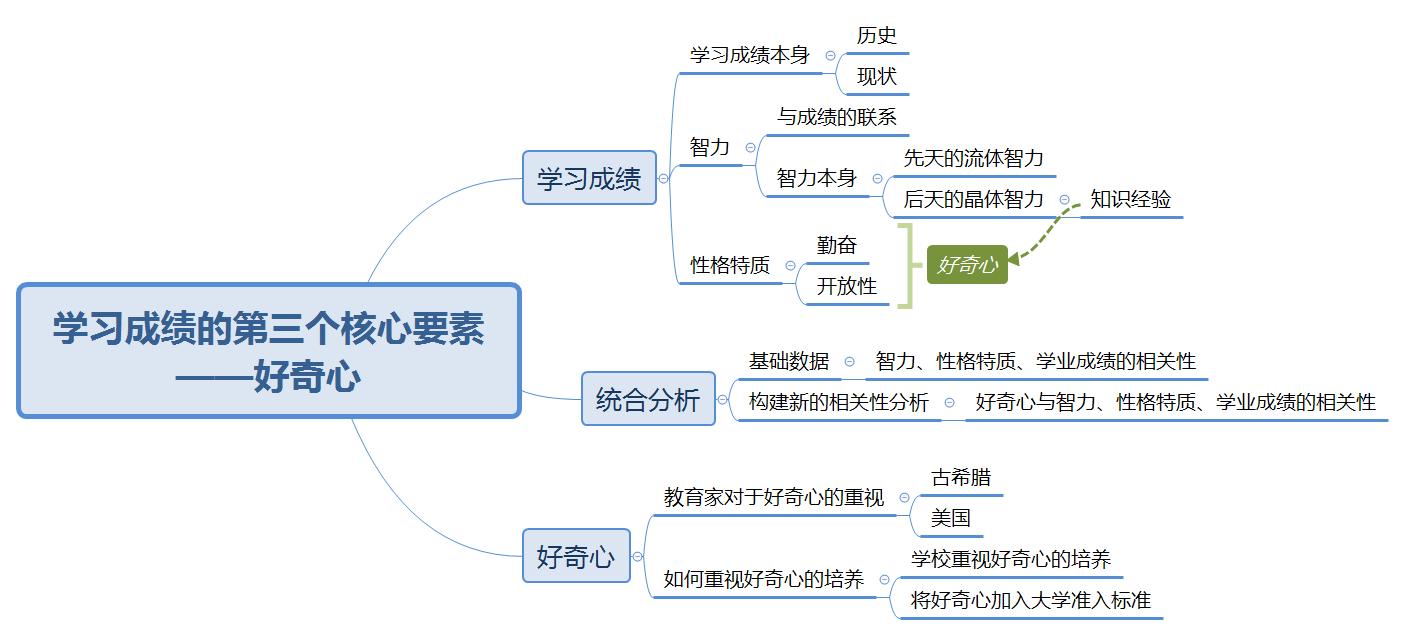 好奇心对学习的影响,人为什么有好奇心和学习能力