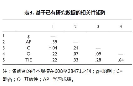好奇心对学习的影响,人为什么有好奇心和学习能力