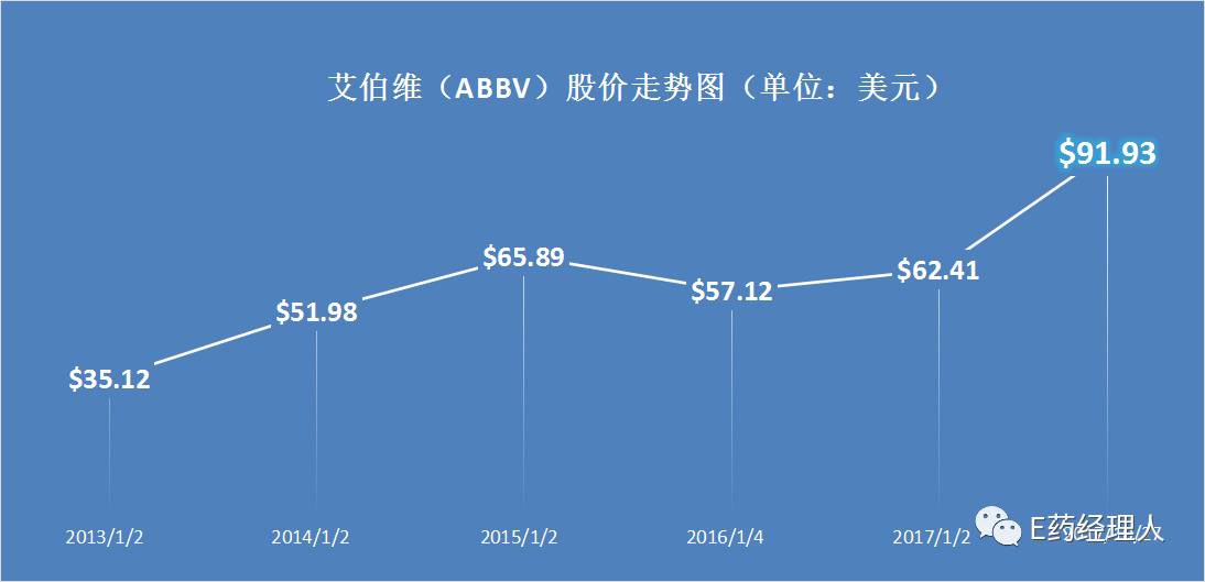 她孕育了全球处方药之王修美乐，现在她要在丙肝领域发起总攻了