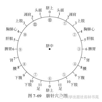中医传统针灸学全套教程视频,中医针灸推拿学教材