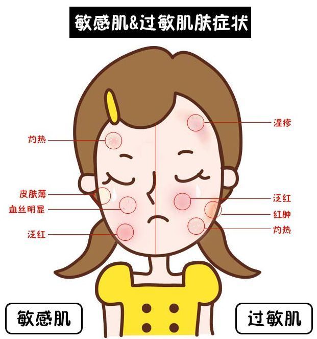 解惑你的疑难杂症,解惑你的所有问题