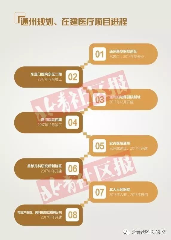 新华医院口腔科搬到哪里了,友谊医院口腔科在旧院还是新医院