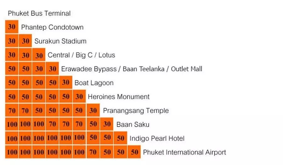 普吉岛最便宜的交通方式,曼谷到普吉岛什么交通工具好