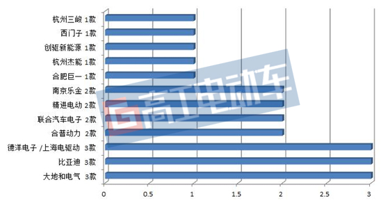 新能源商用车1-10排名十强,2020年第九批新能源汽车推荐