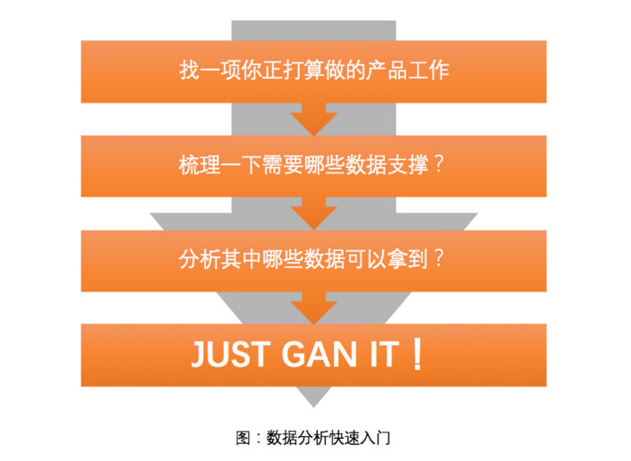 专访诸葛io：数据分析，让用户“路人转粉”的奇妙魔术