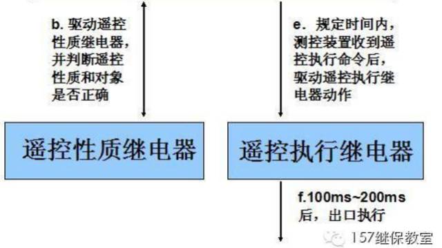 为什么叫五防闭锁,五防与五防闭锁的区别