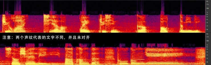 声纹识别怎么看,声纹识别最好的方法