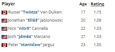 十月榜单,vp夺冠历程