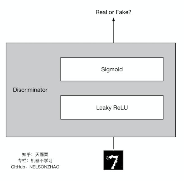 看完立刻理解GAN！初学者也没关系