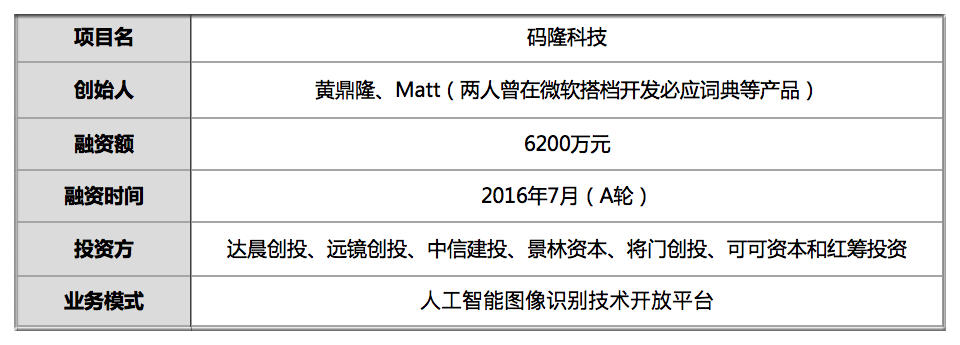 用ai图像识别智能大脑,用ai识别图片关键词