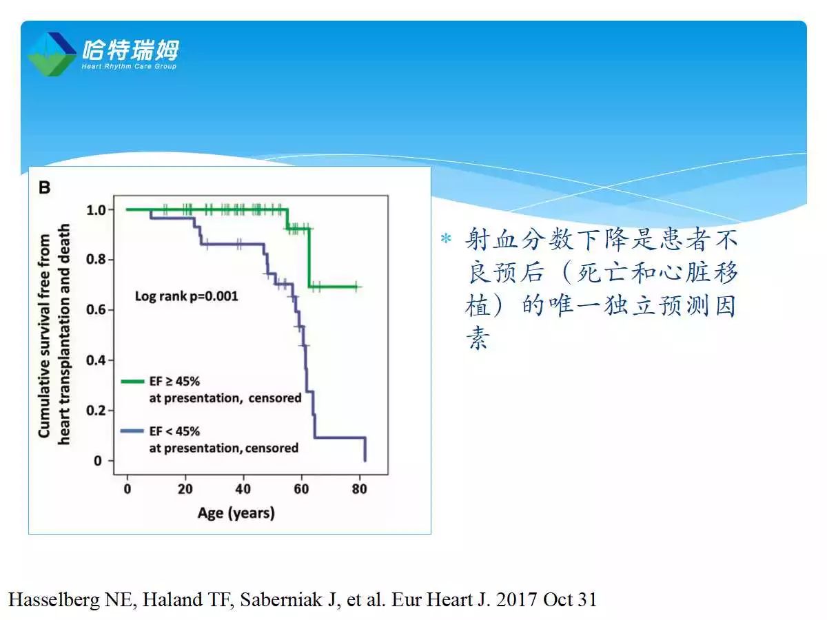 「心声」ESC最新在线发表—LaminA/C（核层蛋白A/C）心肌病