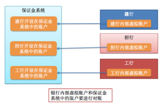大小额支付系统各自的优点有哪些,网上支付跨行清算系统的作用