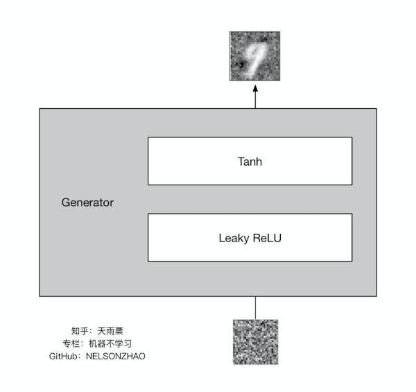 看完立刻理解GAN！初学者也没关系