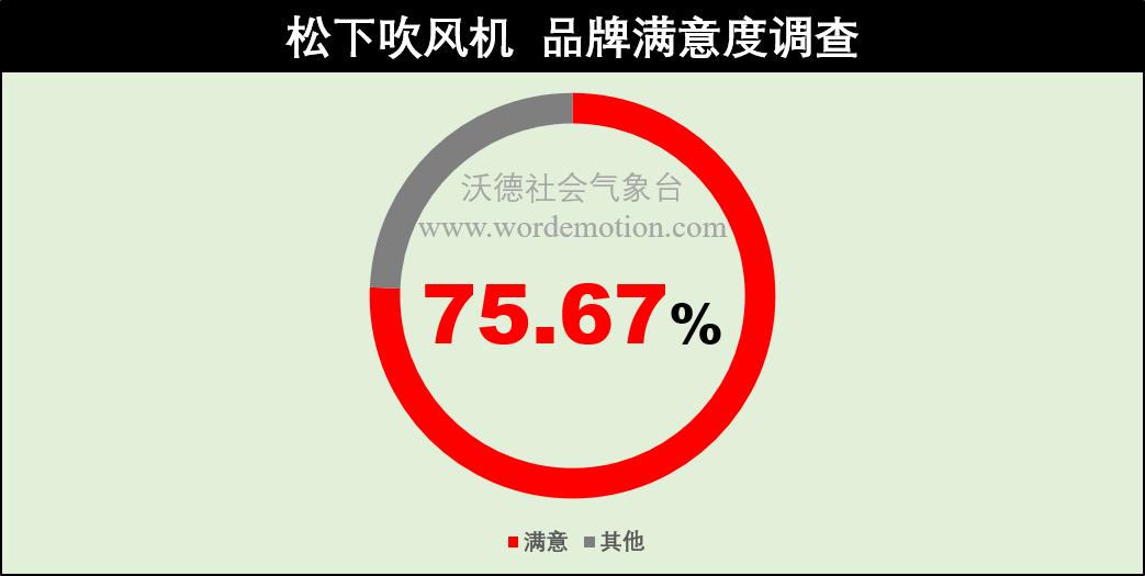 双十一小家电测评,双十一首日战报小家电迎来开门红