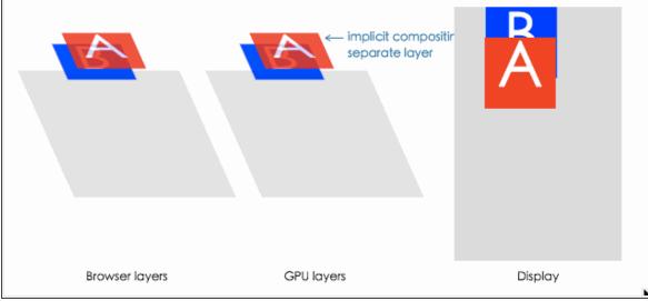 什么是GPU加速,gpu加速有什么用的