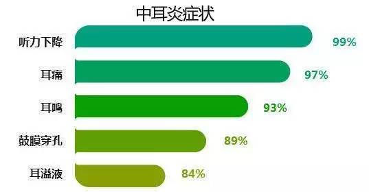 耳朵里疼痛是中耳炎吗,健康讲堂