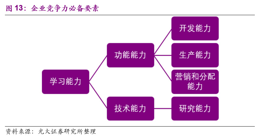 陶氏化学介绍,他山之石可以攻玉深度文章