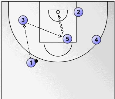 1分钟线战法,1分钟走势战法