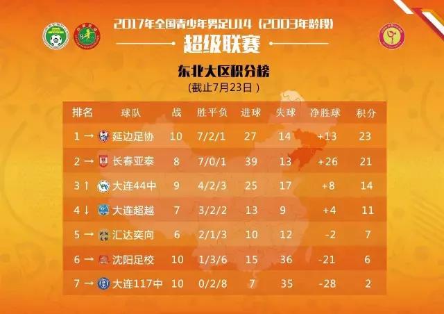 U14/U16青超联赛│新一轮主客场角逐成绩