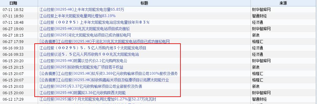 当太阳能标的高歌猛进江山控股是不是一只被严重低估的股票?