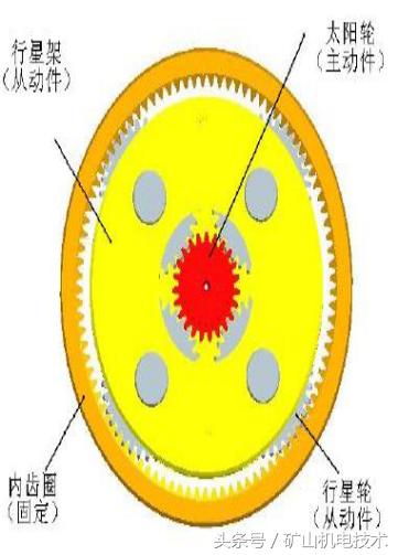 煤矿井下施工绞车使用,煤矿井下绞车多少圈