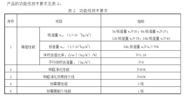 硅藻泥最大的骗局,硅藻泥是不是暴利行业