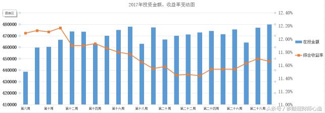 陆金所风险,陆金所理财逾期事件